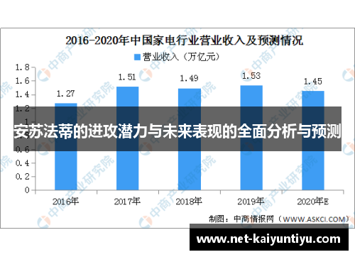 安苏法蒂的进攻潜力与未来表现的全面分析与预测