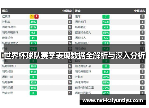 世界杯球队赛季表现数据全解析与深入分析