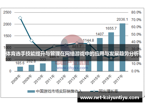 体育选手技能提升与管理在网络游戏中的应用与发展趋势分析