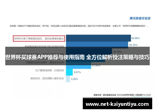 世界杯买球赛APP推荐与使用指南 全方位解析投注策略与技巧