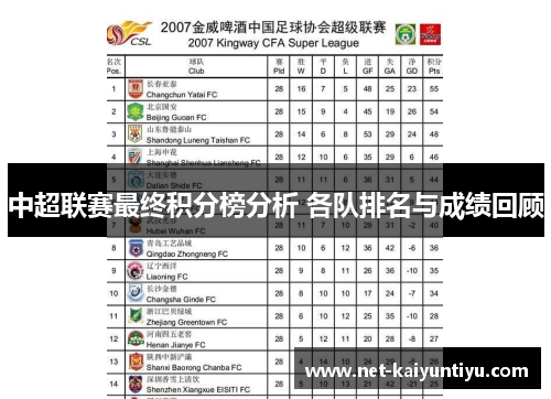 中超联赛最终积分榜分析 各队排名与成绩回顾