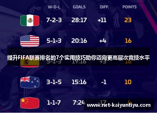 提升FIFA联赛排名的7个实用技巧助你迈向更高层次竞技水平