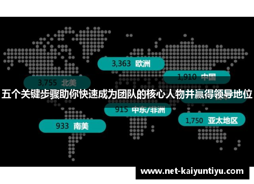 五个关键步骤助你快速成为团队的核心人物并赢得领导地位