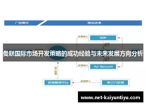 曼联国际市场开发策略的成功经验与未来发展方向分析