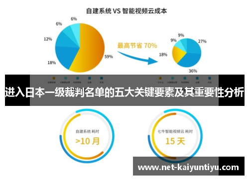 进入日本一级裁判名单的五大关键要素及其重要性分析