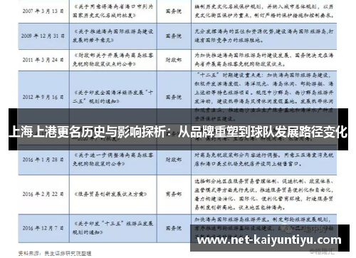 上海上港更名历史与影响探析：从品牌重塑到球队发展路径变化