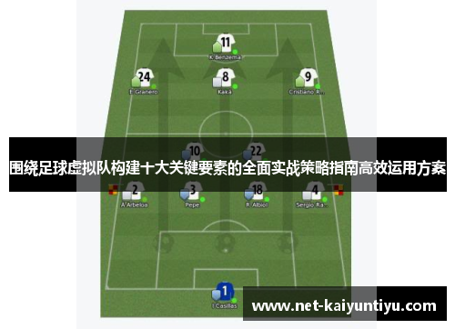 围绕足球虚拟队构建十大关键要素的全面实战策略指南高效运用方案
